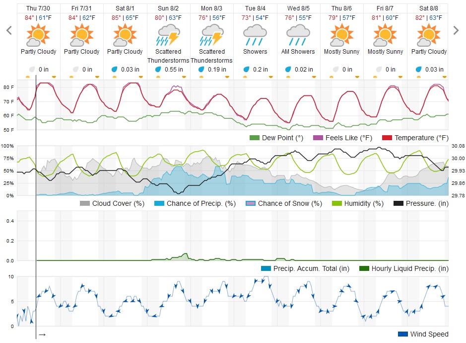 The 10-day forecast for Kalamazoo